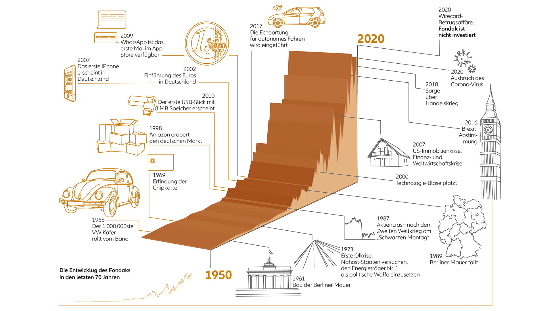 Infografik Fondak