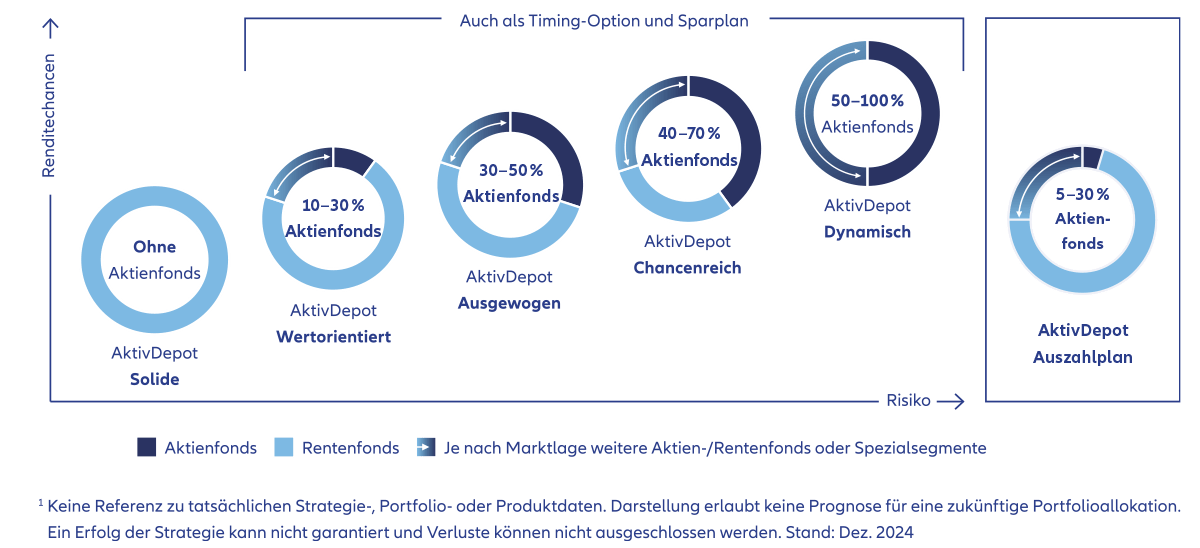 Allianz Global Investors – exclusions overview