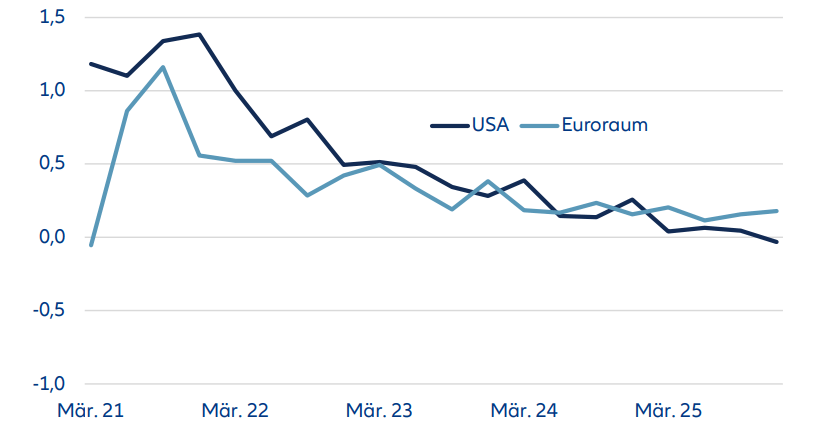 Ergebnis der Unterhauswahlen in Japan