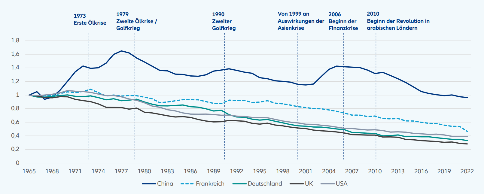 Ergebnis der Unterhauswahlen in Japan