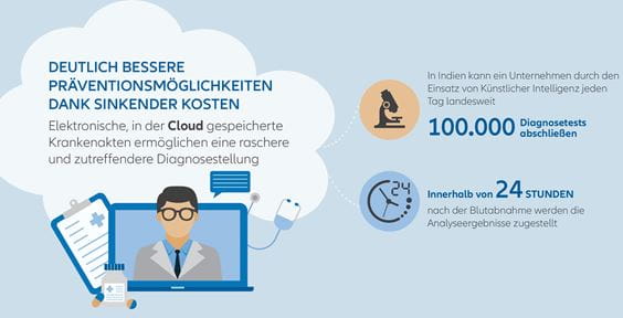 Künstliche Intelligenz im Gesundheitssystem (Infografik)