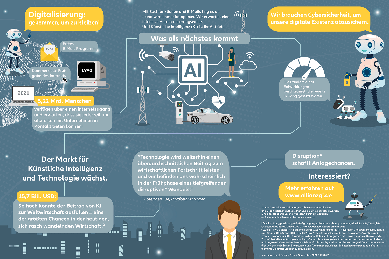 Infographik Digitalisierung