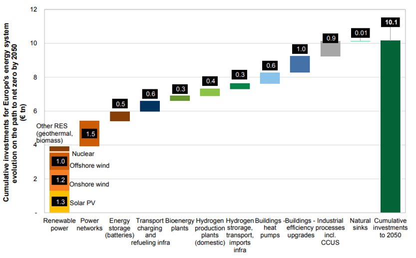 Private investment in infrastructure projects in primary markets