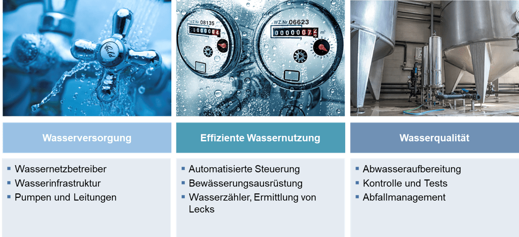 Infographik: So investiert der Allianz Global Watert