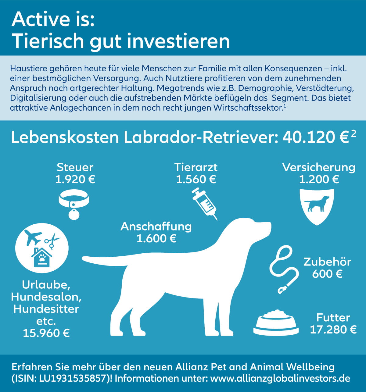 Der Haustiermarkt boomt – Infographik Megatrends