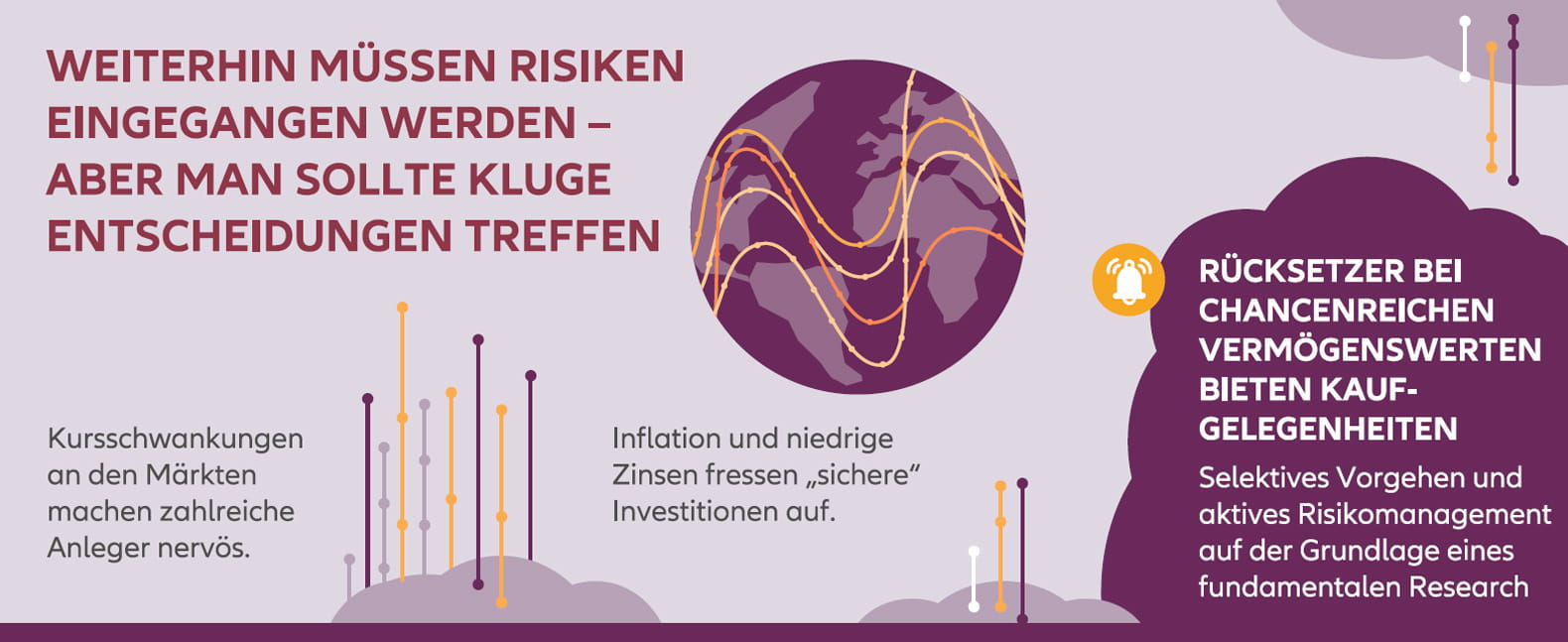 Infografik: Weiterhin müssen Risiken eingegangen werden