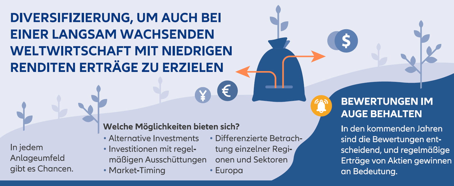 Infografik: Diversifizierung