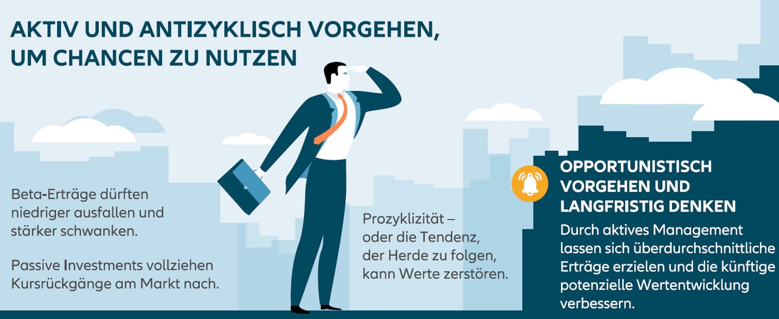 Infografik: Aktiv und antizyklisches Vorgehen