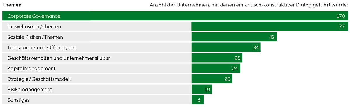 Chart B