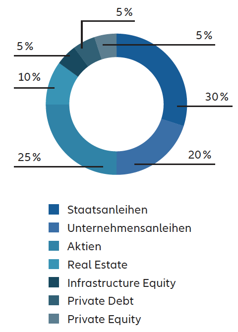 grafik A