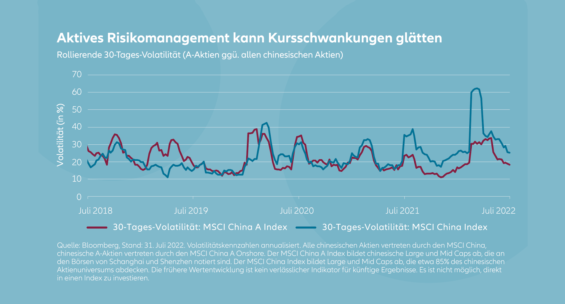 Sie investieren passiv