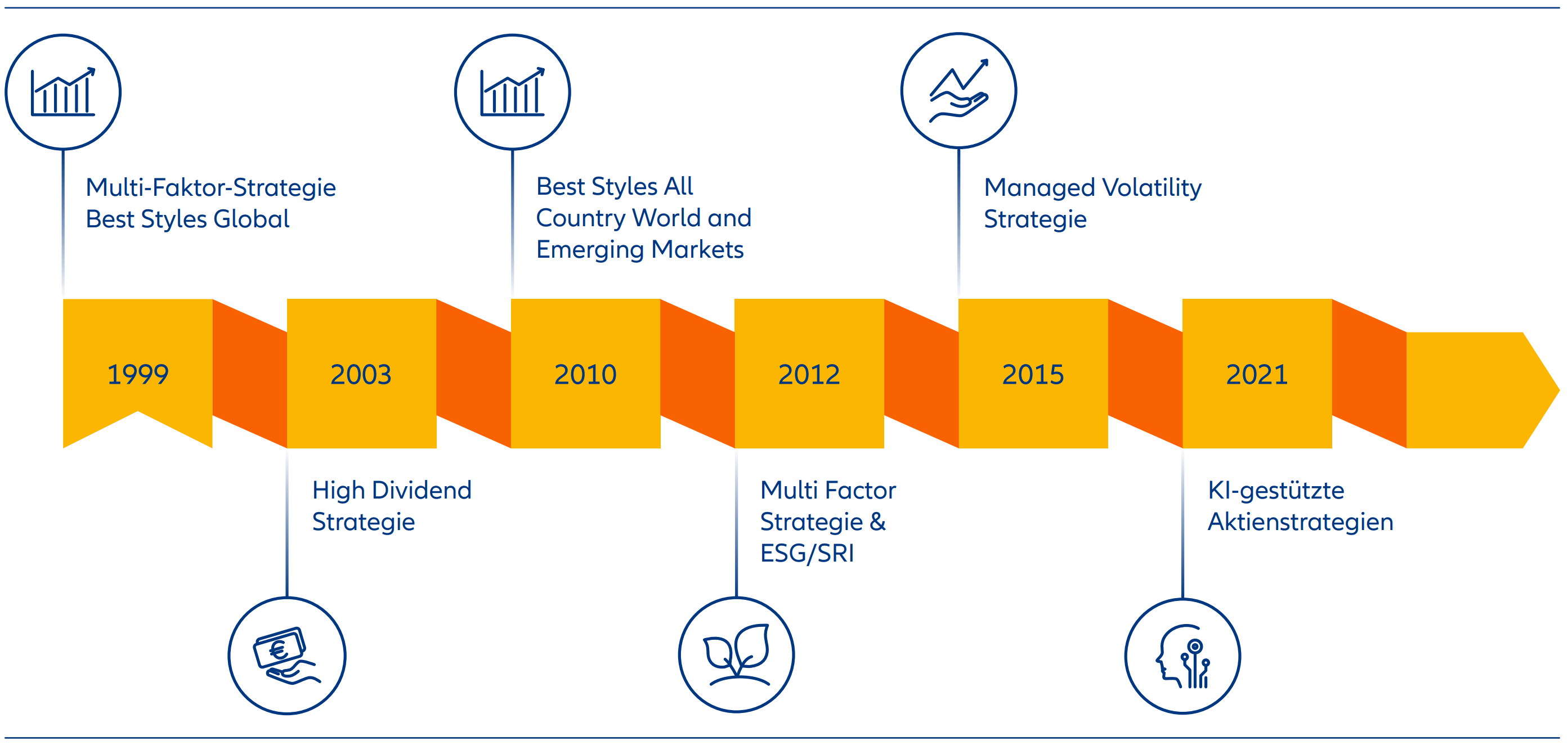 AllianzGI Best Styles Global Developed Equity Composite