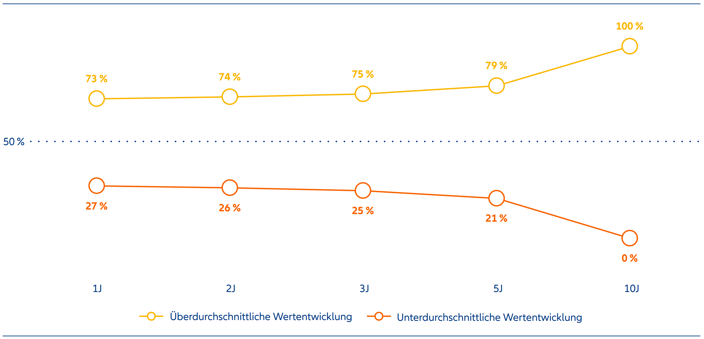 Das Verständnis von Aktienmarkerträgen hat sich im Laufe der Jahrzehnte deutlich verbessert