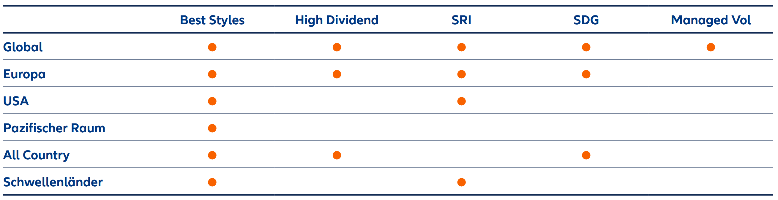 Wichtige Systematic Equity-Strategien