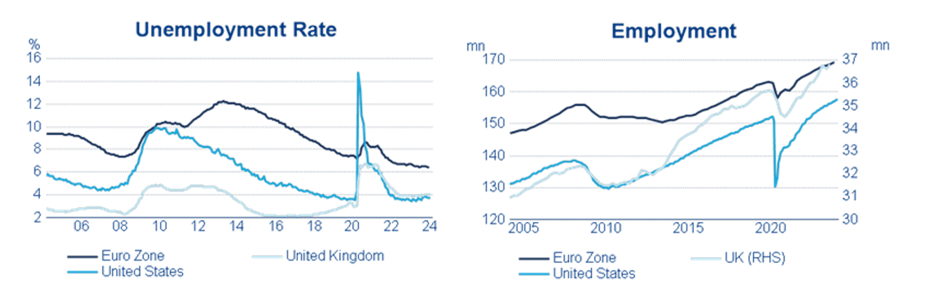 Exhibit 1: Less policy easing priced in for Asia