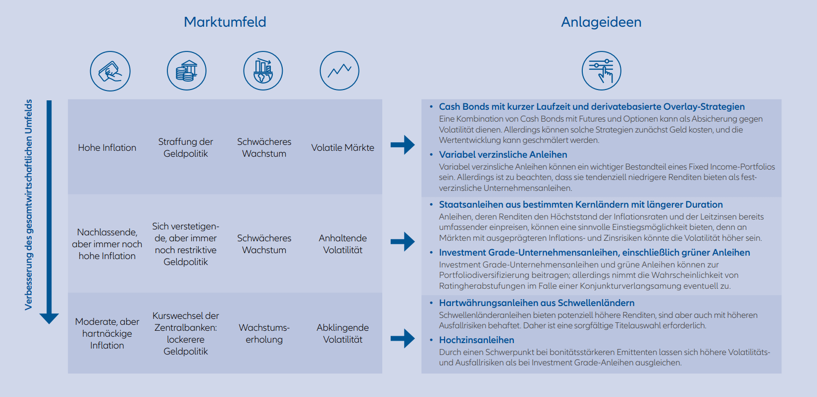 Chancen im Fixed Income-Bereich