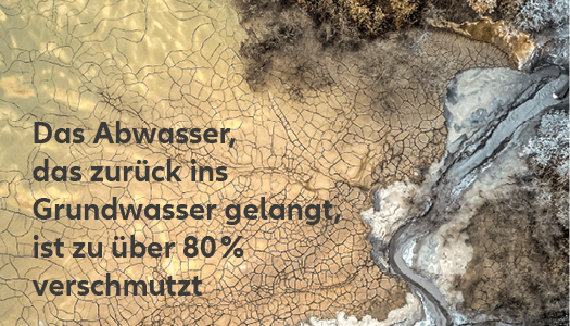 Das Abwasser, das zurück ins Grundwasser gelangt, ist zu über 80% verschmutzt