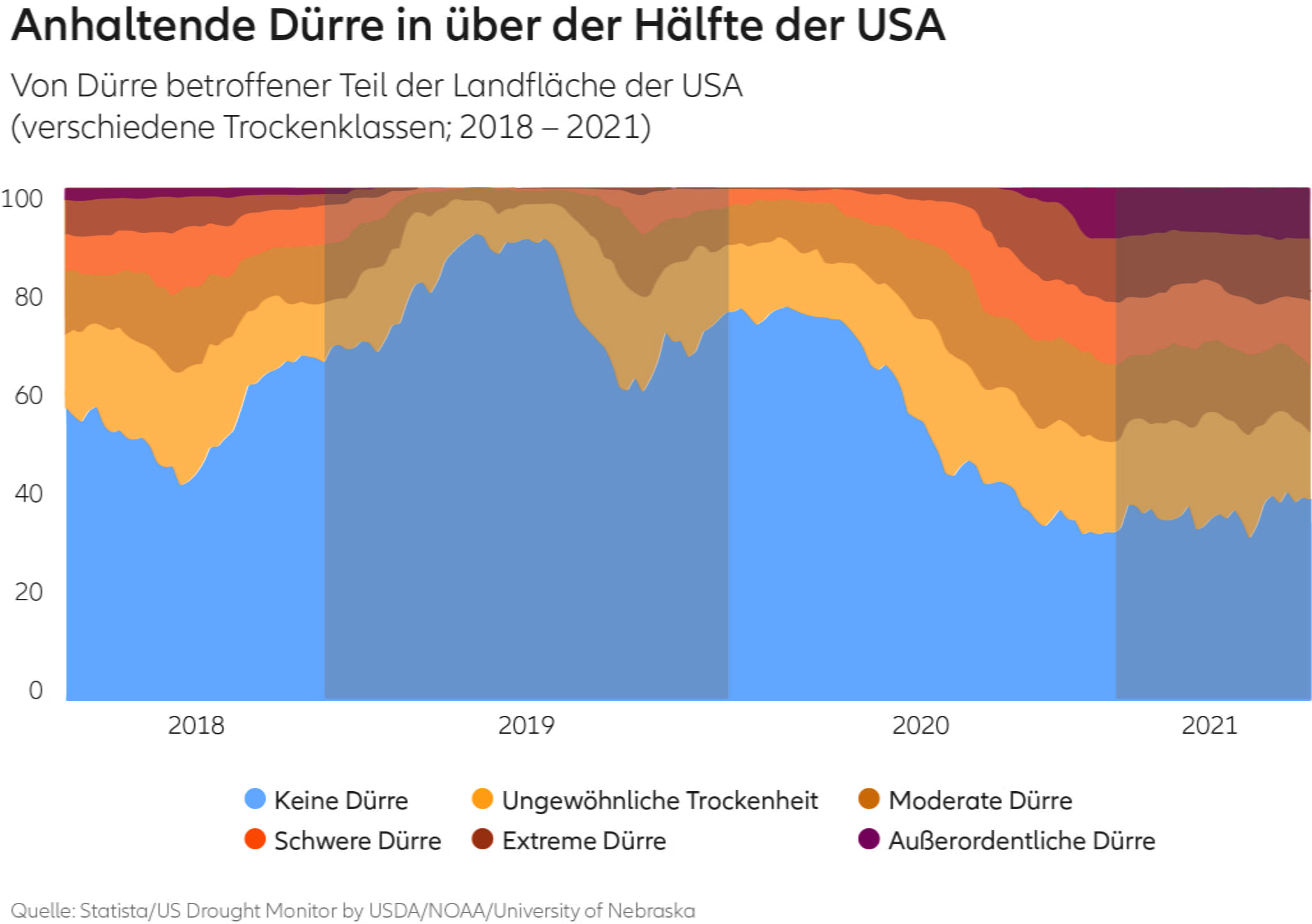 Taux des Fed funds et rendements des bons du Trésor américain (1980-2021) 