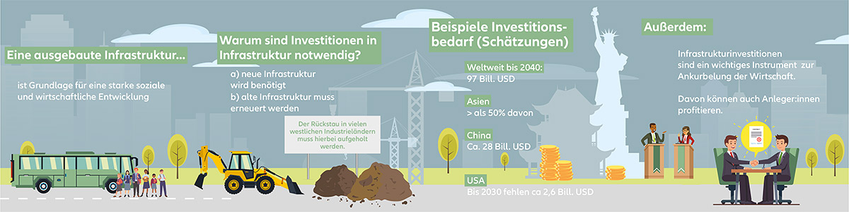 Infographik: Warum Infrastruktur wichtig ist und was das für Anleger bedeutet