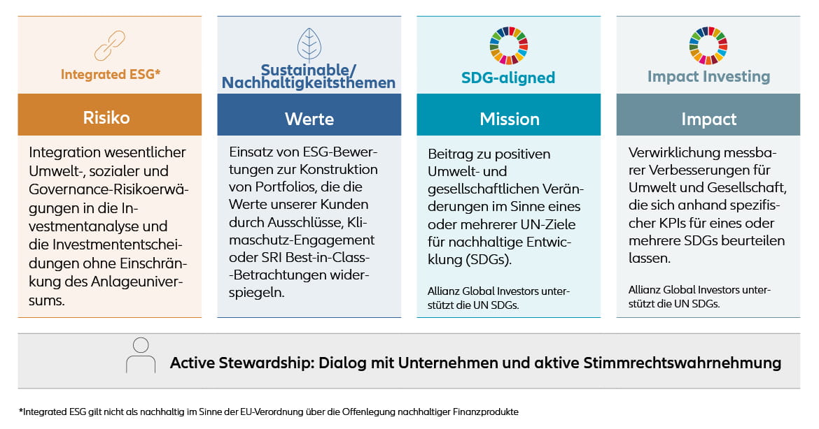 Nachhaltigkeitsbericht 2020