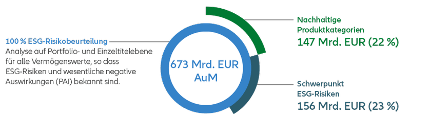 Assets under management - graph