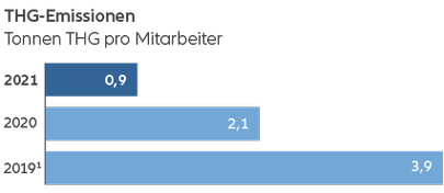 GHG emissions - graph